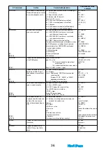 Предварительный просмотр 474 страницы Foma P702i Manual