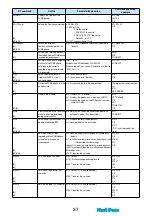 Предварительный просмотр 475 страницы Foma P702i Manual