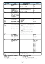 Предварительный просмотр 476 страницы Foma P702i Manual