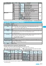 Preview for 179 page of Foma P703i Manual