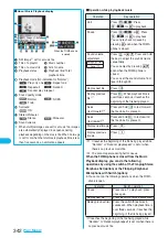 Preview for 344 page of Foma P703i Manual