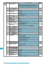 Preview for 402 page of Foma P703i Manual