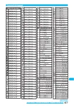 Preview for 409 page of Foma P703i Manual