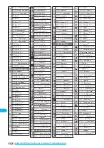 Preview for 410 page of Foma P703i Manual