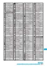 Preview for 411 page of Foma P703i Manual