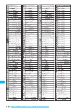 Preview for 412 page of Foma P703i Manual