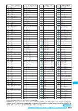 Preview for 421 page of Foma P703i Manual