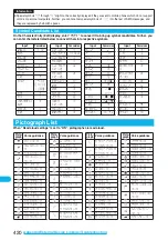 Preview for 422 page of Foma P703i Manual