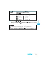 Предварительный просмотр 110 страницы Foma P901ITV User Manual