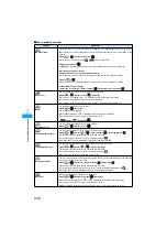 Предварительный просмотр 249 страницы Foma P901ITV User Manual