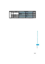 Предварительный просмотр 460 страницы Foma P901ITV User Manual