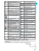 Предварительный просмотр 31 страницы Foma P905i Manual