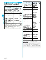 Предварительный просмотр 132 страницы Foma P905i Manual