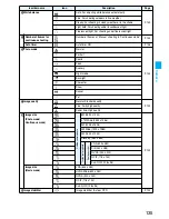 Предварительный просмотр 137 страницы Foma P905i Manual