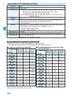 Предварительный просмотр 138 страницы Foma P905i Manual