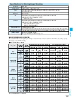 Предварительный просмотр 139 страницы Foma P905i Manual