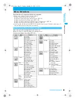 Предварительный просмотр 35 страницы Foma PushTalk SH902i Manual