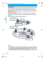 Предварительный просмотр 98 страницы Foma PushTalk SH902i Manual