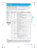 Предварительный просмотр 109 страницы Foma PushTalk SH902i Manual