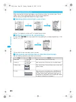 Предварительный просмотр 222 страницы Foma PushTalk SH902i Manual