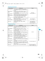 Предварительный просмотр 295 страницы Foma PushTalk SH902i Manual