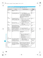 Предварительный просмотр 484 страницы Foma PushTalk SH902i Manual