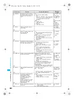 Предварительный просмотр 486 страницы Foma PushTalk SH902i Manual