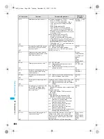 Предварительный просмотр 488 страницы Foma PushTalk SH902i Manual