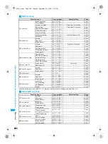 Предварительный просмотр 506 страницы Foma PushTalk SH902i Manual