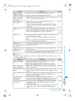 Предварительный просмотр 533 страницы Foma PushTalk SH902i Manual