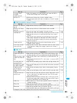 Предварительный просмотр 537 страницы Foma PushTalk SH902i Manual