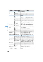 Предварительный просмотр 164 страницы Foma SA702i Manual