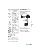 Предварительный просмотр 181 страницы Foma SA702i Manual