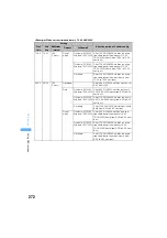 Предварительный просмотр 274 страницы Foma SA702i Manual