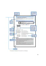 Предварительный просмотр 5 страницы Foma SA800i Manual