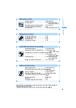 Предварительный просмотр 7 страницы Foma SA800i Manual