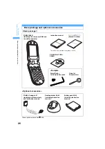 Предварительный просмотр 28 страницы Foma SA800i Manual