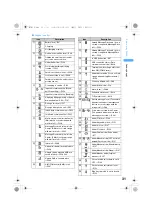 Предварительный просмотр 33 страницы Foma SA800i Manual