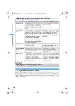 Предварительный просмотр 80 страницы Foma SA800i Manual