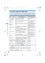 Предварительный просмотр 100 страницы Foma SA800i Manual