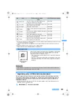 Предварительный просмотр 101 страницы Foma SA800i Manual