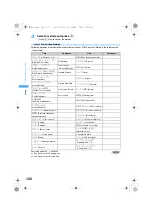 Предварительный просмотр 124 страницы Foma SA800i Manual