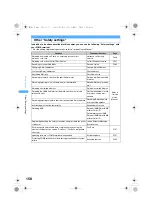 Предварительный просмотр 160 страницы Foma SA800i Manual