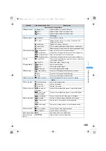 Предварительный просмотр 167 страницы Foma SA800i Manual