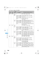 Предварительный просмотр 332 страницы Foma SA800i Manual