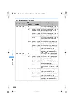 Предварительный просмотр 340 страницы Foma SA800i Manual