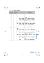 Предварительный просмотр 341 страницы Foma SA800i Manual