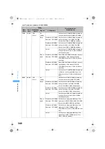 Предварительный просмотр 342 страницы Foma SA800i Manual