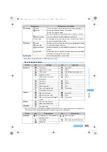 Предварительный просмотр 357 страницы Foma SA800i Manual