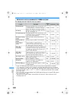 Предварительный просмотр 442 страницы Foma SA800i Manual